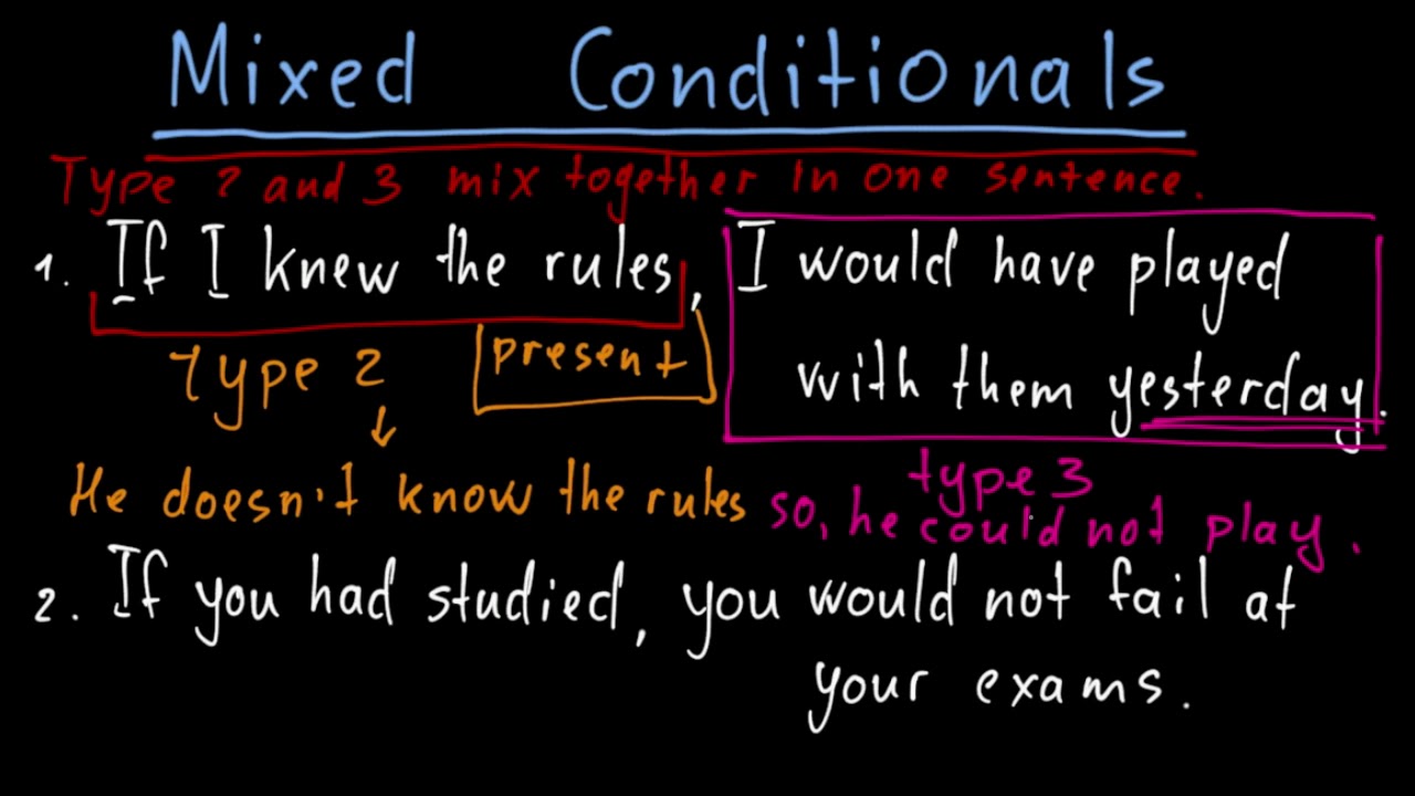 bài tập câu điều kiện hỗn hợp