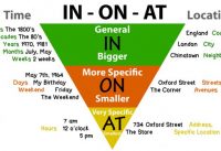 bài tập giới từ chỉ thời gian