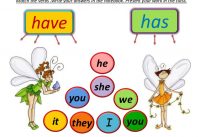 khi nào dùng have has