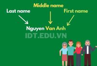 first-name-la-gi-last-name-la-gi-middle-name-la-gi