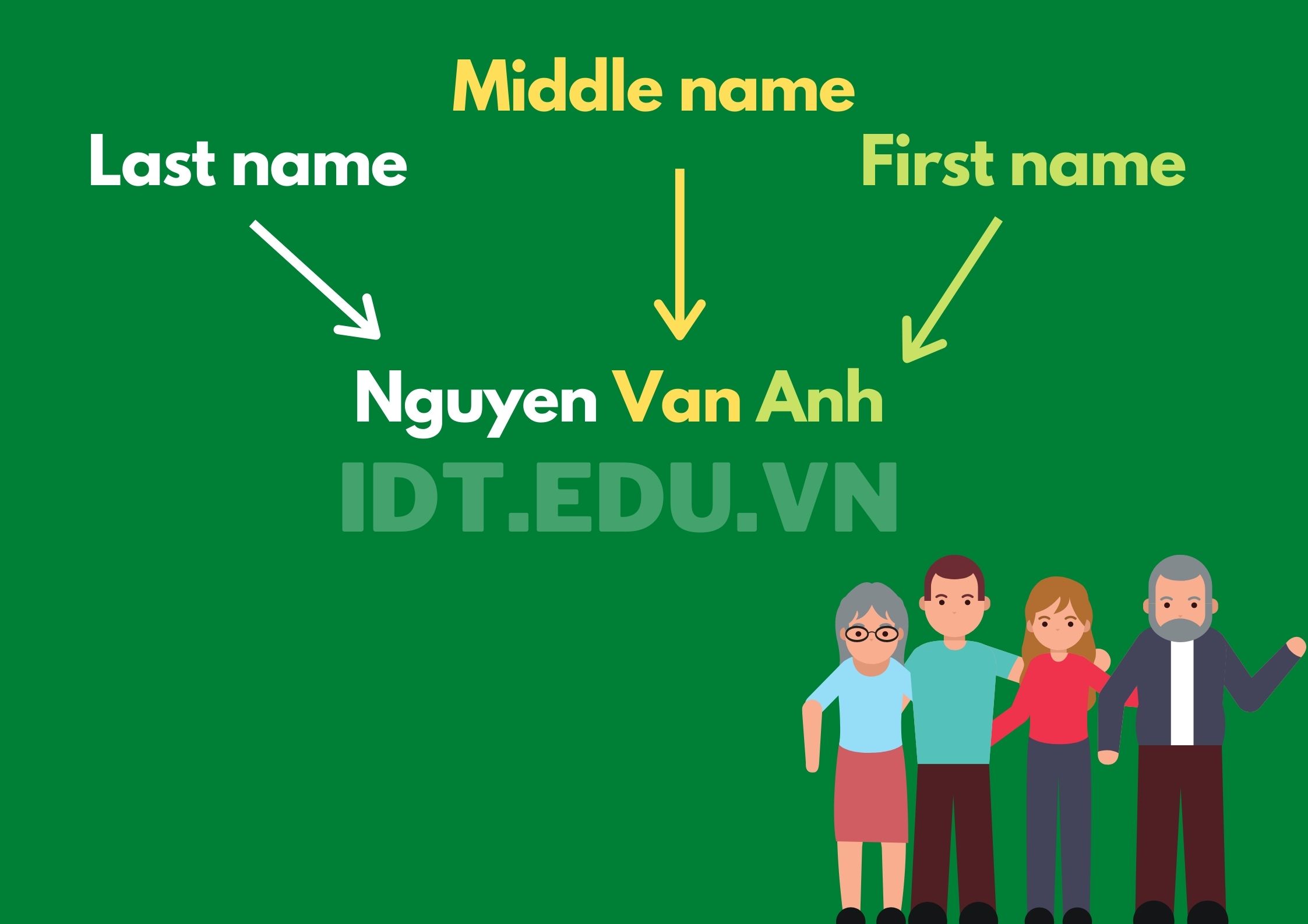 First Name Là Gì Last Name Là Gì Đừng Nhầm Lẫn Khi điền đăng Ký Idteduvn 0527