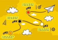 hoc-tieng-nhat-mat-bao-lau